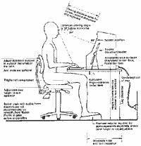 Good posture is key!